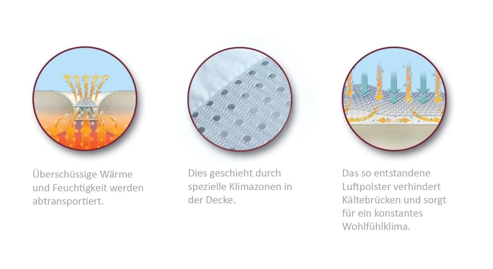 Climabalance Premium Sommer Bettdecke 155x220 cm